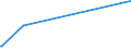KN 84081061 /Exporte /Einheit = Preise (Euro/Bes. Maßeinheiten) /Partnerland: Trinidad /Meldeland: Europäische Union /84081061:Kolbenverbrennungsmotoren mit SelbstzÃ¼ndung `diesel- Oder Halbdieselmotoren`, FÃ¼r den Antrieb von Schiffen FÃ¼r die Seeschifffahrt der Pos. 8901 bis 8906, Schleppern der Unterpos. 8904.00.10 und Kriegsschiffen der Unterpos. 8906.10.00, Neu, mit Einer Leistung von > 300 kw bis 500 Kw
