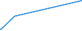 KN 84081061 /Exporte /Einheit = Preise (Euro/Bes. Maßeinheiten) /Partnerland: Trinidad /Meldeland: Europäische Union /84081061:Kolbenverbrennungsmotoren mit Selbstzündung `diesel- Oder Halbdieselmotoren`, für den Antrieb von Schiffen für die Seeschifffahrt der Pos. 8901 bis 8906, Schleppern der Unterpos. 8904.00.10 und Kriegsschiffen der Unterpos. 8906.10.00, Neu, mit Einer Leistung von > 300 kw bis 500 Kw