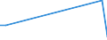 KN 84081061 /Exporte /Einheit = Preise (Euro/Bes. Maßeinheiten) /Partnerland: Nl Antillen /Meldeland: Eur27 /84081061:Kolbenverbrennungsmotoren mit SelbstzÃ¼ndung `diesel- Oder Halbdieselmotoren`, FÃ¼r den Antrieb von Schiffen FÃ¼r die Seeschifffahrt der Pos. 8901 bis 8906, Schleppern der Unterpos. 8904.00.10 und Kriegsschiffen der Unterpos. 8906.10.00, Neu, mit Einer Leistung von > 300 kw bis 500 Kw