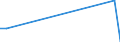 KN 84081061 /Exporte /Einheit = Preise (Euro/Bes. Maßeinheiten) /Partnerland: Nl Antillen /Meldeland: Eur27 /84081061:Kolbenverbrennungsmotoren mit Selbstzündung `diesel- Oder Halbdieselmotoren`, für den Antrieb von Schiffen für die Seeschifffahrt der Pos. 8901 bis 8906, Schleppern der Unterpos. 8904.00.10 und Kriegsschiffen der Unterpos. 8906.10.00, Neu, mit Einer Leistung von > 300 kw bis 500 Kw