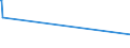 KN 84081061 /Exporte /Einheit = Preise (Euro/Bes. Maßeinheiten) /Partnerland: Venezuela /Meldeland: Europäische Union /84081061:Kolbenverbrennungsmotoren mit SelbstzÃ¼ndung `diesel- Oder Halbdieselmotoren`, FÃ¼r den Antrieb von Schiffen FÃ¼r die Seeschifffahrt der Pos. 8901 bis 8906, Schleppern der Unterpos. 8904.00.10 und Kriegsschiffen der Unterpos. 8906.10.00, Neu, mit Einer Leistung von > 300 kw bis 500 Kw