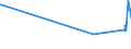 KN 84081061 /Exporte /Einheit = Preise (Euro/Bes. Maßeinheiten) /Partnerland: Argentinien /Meldeland: Eur27_2020 /84081061:Kolbenverbrennungsmotoren mit Selbstzündung `diesel- Oder Halbdieselmotoren`, für den Antrieb von Schiffen für die Seeschifffahrt der Pos. 8901 bis 8906, Schleppern der Unterpos. 8904.00.10 und Kriegsschiffen der Unterpos. 8906.10.00, Neu, mit Einer Leistung von > 300 kw bis 500 Kw