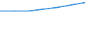 KN 84081061 /Exporte /Einheit = Preise (Euro/Bes. Maßeinheiten) /Partnerland: Zypern /Meldeland: Europäische Union /84081061:Kolbenverbrennungsmotoren mit SelbstzÃ¼ndung `diesel- Oder Halbdieselmotoren`, FÃ¼r den Antrieb von Schiffen FÃ¼r die Seeschifffahrt der Pos. 8901 bis 8906, Schleppern der Unterpos. 8904.00.10 und Kriegsschiffen der Unterpos. 8906.10.00, Neu, mit Einer Leistung von > 300 kw bis 500 Kw