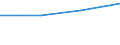 KN 84081061 /Exporte /Einheit = Preise (Euro/Bes. Maßeinheiten) /Partnerland: Zypern /Meldeland: Europäische Union /84081061:Kolbenverbrennungsmotoren mit Selbstzündung `diesel- Oder Halbdieselmotoren`, für den Antrieb von Schiffen für die Seeschifffahrt der Pos. 8901 bis 8906, Schleppern der Unterpos. 8904.00.10 und Kriegsschiffen der Unterpos. 8906.10.00, Neu, mit Einer Leistung von > 300 kw bis 500 Kw