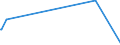KN 84081061 /Exporte /Einheit = Preise (Euro/Bes. Maßeinheiten) /Partnerland: Israel /Meldeland: Europäische Union /84081061:Kolbenverbrennungsmotoren mit SelbstzÃ¼ndung `diesel- Oder Halbdieselmotoren`, FÃ¼r den Antrieb von Schiffen FÃ¼r die Seeschifffahrt der Pos. 8901 bis 8906, Schleppern der Unterpos. 8904.00.10 und Kriegsschiffen der Unterpos. 8906.10.00, Neu, mit Einer Leistung von > 300 kw bis 500 Kw