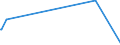 KN 84081061 /Exporte /Einheit = Preise (Euro/Bes. Maßeinheiten) /Partnerland: Israel /Meldeland: Europäische Union /84081061:Kolbenverbrennungsmotoren mit Selbstzündung `diesel- Oder Halbdieselmotoren`, für den Antrieb von Schiffen für die Seeschifffahrt der Pos. 8901 bis 8906, Schleppern der Unterpos. 8904.00.10 und Kriegsschiffen der Unterpos. 8906.10.00, Neu, mit Einer Leistung von > 300 kw bis 500 Kw