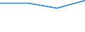 KN 84081069 /Exporte /Einheit = Preise (Euro/Bes. Maßeinheiten) /Partnerland: Belgien/Luxemburg /Meldeland: Eur27 /84081069:Kolbenverbrennungsmotoren mit Selbstzündung `diesel- Oder Halbdieselmotoren`, für den Antrieb von Wasserfahrzeugen, Neu, mit Einer Leistung von > 300 kw bis 500 kw (Ausg. für Schiffe für die Seeschifffahrt der Pos. 8901 bis 8906, für Schlepper der Unterpos. 8904.00.10 und für Kriegsschiffe der Unterpos. 8906.10.00)