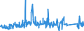 KN 84081069 /Exporte /Einheit = Preise (Euro/Bes. Maßeinheiten) /Partnerland: Daenemark /Meldeland: Eur27_2020 /84081069:Kolbenverbrennungsmotoren mit Selbstzündung `diesel- Oder Halbdieselmotoren`, für den Antrieb von Wasserfahrzeugen, Neu, mit Einer Leistung von > 300 kw bis 500 kw (Ausg. für Schiffe für die Seeschifffahrt der Pos. 8901 bis 8906, für Schlepper der Unterpos. 8904.00.10 und für Kriegsschiffe der Unterpos. 8906.10.00)