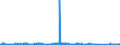 KN 84081069 /Exporte /Einheit = Preise (Euro/Bes. Maßeinheiten) /Partnerland: Norwegen /Meldeland: Eur27_2020 /84081069:Kolbenverbrennungsmotoren mit Selbstzündung `diesel- Oder Halbdieselmotoren`, für den Antrieb von Wasserfahrzeugen, Neu, mit Einer Leistung von > 300 kw bis 500 kw (Ausg. für Schiffe für die Seeschifffahrt der Pos. 8901 bis 8906, für Schlepper der Unterpos. 8904.00.10 und für Kriegsschiffe der Unterpos. 8906.10.00)