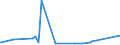 KN 84081069 /Exporte /Einheit = Preise (Euro/Bes. Maßeinheiten) /Partnerland: Ungarn /Meldeland: Eur27_2020 /84081069:Kolbenverbrennungsmotoren mit Selbstzündung `diesel- Oder Halbdieselmotoren`, für den Antrieb von Wasserfahrzeugen, Neu, mit Einer Leistung von > 300 kw bis 500 kw (Ausg. für Schiffe für die Seeschifffahrt der Pos. 8901 bis 8906, für Schlepper der Unterpos. 8904.00.10 und für Kriegsschiffe der Unterpos. 8906.10.00)