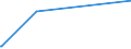 KN 84081069 /Exporte /Einheit = Preise (Euro/Bes. Maßeinheiten) /Partnerland: Turkmenistan /Meldeland: Eur27_2020 /84081069:Kolbenverbrennungsmotoren mit Selbstzündung `diesel- Oder Halbdieselmotoren`, für den Antrieb von Wasserfahrzeugen, Neu, mit Einer Leistung von > 300 kw bis 500 kw (Ausg. für Schiffe für die Seeschifffahrt der Pos. 8901 bis 8906, für Schlepper der Unterpos. 8904.00.10 und für Kriegsschiffe der Unterpos. 8906.10.00)