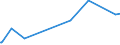 KN 84081069 /Exporte /Einheit = Preise (Euro/Bes. Maßeinheiten) /Partnerland: Madagaskar /Meldeland: Europäische Union /84081069:Kolbenverbrennungsmotoren mit Selbstzündung `diesel- Oder Halbdieselmotoren`, für den Antrieb von Wasserfahrzeugen, Neu, mit Einer Leistung von > 300 kw bis 500 kw (Ausg. für Schiffe für die Seeschifffahrt der Pos. 8901 bis 8906, für Schlepper der Unterpos. 8904.00.10 und für Kriegsschiffe der Unterpos. 8906.10.00)