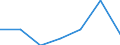 KN 84081070 /Exporte /Einheit = Preise (Euro/Bes. Maßeinheiten) /Partnerland: Belgien/Luxemburg /Meldeland: Eur27 /84081070:Kolbenverbrennungsmotoren mit Selbstzuendung, Fuer den Antrieb  von Wasserfahrzeugen, Neu, mit Einer Leistung von > 500 kw bis 1 000 Kw