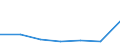 KN 84081080 /Exporte /Einheit = Preise (Euro/Bes. Maßeinheiten) /Partnerland: Belgien/Luxemburg /Meldeland: Eur27 /84081080:Kolbenverbrennungsmotoren mit Selbstzuendung, Fuer den Antrieb  von Wasserfahrzeugen, Neu, mit Einer Leistung von > 1 000 kw bis 5 000 Kw