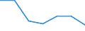 KN 84081080 /Exporte /Einheit = Preise (Euro/Bes. Maßeinheiten) /Partnerland: Italien /Meldeland: Eur27 /84081080:Kolbenverbrennungsmotoren mit Selbstzuendung, Fuer den Antrieb  von Wasserfahrzeugen, Neu, mit Einer Leistung von > 1 000 kw bis 5 000 Kw