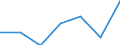 KN 84081080 /Exporte /Einheit = Preise (Euro/Bes. Maßeinheiten) /Partnerland: Ver.koenigreich /Meldeland: Eur27 /84081080:Kolbenverbrennungsmotoren mit Selbstzuendung, Fuer den Antrieb  von Wasserfahrzeugen, Neu, mit Einer Leistung von > 1 000 kw bis 5 000 Kw