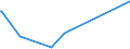 KN 84081081 /Exporte /Einheit = Preise (Euro/Bes. Maßeinheiten) /Partnerland: Faeroeer Inseln /Meldeland: Europäische Union /84081081:Kolbenverbrennungsmotoren mit Selbstzündung `diesel- Oder Halbdieselmotoren`, für den Antrieb von Schiffen für die Seeschifffahrt der Pos. 8901 bis 8906, Schleppern der Unterpos. 8904.00.10 und Kriegsschiffen der Unterpos. 8906.10.00, Neu, mit Einer Leistung von > 1000 kw bis 5000 Kw