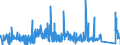 KN 84081081 /Exporte /Einheit = Preise (Euro/Bes. Maßeinheiten) /Partnerland: Tuerkei /Meldeland: Eur27_2020 /84081081:Kolbenverbrennungsmotoren mit Selbstzündung `diesel- Oder Halbdieselmotoren`, für den Antrieb von Schiffen für die Seeschifffahrt der Pos. 8901 bis 8906, Schleppern der Unterpos. 8904.00.10 und Kriegsschiffen der Unterpos. 8906.10.00, Neu, mit Einer Leistung von > 1000 kw bis 5000 Kw