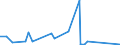 KN 84081081 /Exporte /Einheit = Preise (Euro/Bes. Maßeinheiten) /Partnerland: Estland /Meldeland: Eur27_2020 /84081081:Kolbenverbrennungsmotoren mit Selbstzündung `diesel- Oder Halbdieselmotoren`, für den Antrieb von Schiffen für die Seeschifffahrt der Pos. 8901 bis 8906, Schleppern der Unterpos. 8904.00.10 und Kriegsschiffen der Unterpos. 8906.10.00, Neu, mit Einer Leistung von > 1000 kw bis 5000 Kw