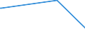 KN 84081081 /Exporte /Einheit = Preise (Euro/Bes. Maßeinheiten) /Partnerland: Ungarn /Meldeland: Europäische Union /84081081:Kolbenverbrennungsmotoren mit Selbstzündung `diesel- Oder Halbdieselmotoren`, für den Antrieb von Schiffen für die Seeschifffahrt der Pos. 8901 bis 8906, Schleppern der Unterpos. 8904.00.10 und Kriegsschiffen der Unterpos. 8906.10.00, Neu, mit Einer Leistung von > 1000 kw bis 5000 Kw