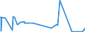 KN 84081081 /Exporte /Einheit = Preise (Euro/Bes. Maßeinheiten) /Partnerland: Ukraine /Meldeland: Europäische Union /84081081:Kolbenverbrennungsmotoren mit Selbstzündung `diesel- Oder Halbdieselmotoren`, für den Antrieb von Schiffen für die Seeschifffahrt der Pos. 8901 bis 8906, Schleppern der Unterpos. 8904.00.10 und Kriegsschiffen der Unterpos. 8906.10.00, Neu, mit Einer Leistung von > 1000 kw bis 5000 Kw