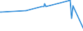 KN 84081081 /Exporte /Einheit = Preise (Euro/Bes. Maßeinheiten) /Partnerland: Aserbaidschan /Meldeland: Europäische Union /84081081:Kolbenverbrennungsmotoren mit Selbstzündung `diesel- Oder Halbdieselmotoren`, für den Antrieb von Schiffen für die Seeschifffahrt der Pos. 8901 bis 8906, Schleppern der Unterpos. 8904.00.10 und Kriegsschiffen der Unterpos. 8906.10.00, Neu, mit Einer Leistung von > 1000 kw bis 5000 Kw