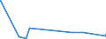 KN 84081081 /Exporte /Einheit = Preise (Euro/Bes. Maßeinheiten) /Partnerland: Tunesien /Meldeland: Eur27_2020 /84081081:Kolbenverbrennungsmotoren mit Selbstzündung `diesel- Oder Halbdieselmotoren`, für den Antrieb von Schiffen für die Seeschifffahrt der Pos. 8901 bis 8906, Schleppern der Unterpos. 8904.00.10 und Kriegsschiffen der Unterpos. 8906.10.00, Neu, mit Einer Leistung von > 1000 kw bis 5000 Kw