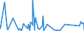 KN 84081081 /Exporte /Einheit = Preise (Euro/Bes. Maßeinheiten) /Partnerland: Aegypten /Meldeland: Eur27_2020 /84081081:Kolbenverbrennungsmotoren mit Selbstzündung `diesel- Oder Halbdieselmotoren`, für den Antrieb von Schiffen für die Seeschifffahrt der Pos. 8901 bis 8906, Schleppern der Unterpos. 8904.00.10 und Kriegsschiffen der Unterpos. 8906.10.00, Neu, mit Einer Leistung von > 1000 kw bis 5000 Kw