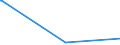 KN 84081081 /Exporte /Einheit = Preise (Euro/Bes. Maßeinheiten) /Partnerland: Gabun /Meldeland: Europäische Union /84081081:Kolbenverbrennungsmotoren mit Selbstzündung `diesel- Oder Halbdieselmotoren`, für den Antrieb von Schiffen für die Seeschifffahrt der Pos. 8901 bis 8906, Schleppern der Unterpos. 8904.00.10 und Kriegsschiffen der Unterpos. 8906.10.00, Neu, mit Einer Leistung von > 1000 kw bis 5000 Kw