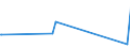 KN 84081081 /Exporte /Einheit = Preise (Euro/Bes. Maßeinheiten) /Partnerland: Angola /Meldeland: Europäische Union /84081081:Kolbenverbrennungsmotoren mit Selbstzündung `diesel- Oder Halbdieselmotoren`, für den Antrieb von Schiffen für die Seeschifffahrt der Pos. 8901 bis 8906, Schleppern der Unterpos. 8904.00.10 und Kriegsschiffen der Unterpos. 8906.10.00, Neu, mit Einer Leistung von > 1000 kw bis 5000 Kw