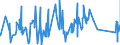 CN 84081081 /Exports /Unit = Prices (Euro/suppl. units) /Partner: Brazil /Reporter: Eur27_2020 /84081081:Compression-ignition Internal Combustion Piston Engine `diesel or Semi-diesel Engine`, for Seagoing Vessels of Heading 8901 to 8906, Tugs of Subheading 8904.00.10 and Warships of Subheading 8906.10.00, New, of a Power > 1.000 kw but <= 5.000 Kw