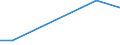 KN 84081081 /Exporte /Einheit = Preise (Euro/Bes. Maßeinheiten) /Partnerland: Zypern /Meldeland: Europäische Union /84081081:Kolbenverbrennungsmotoren mit Selbstzündung `diesel- Oder Halbdieselmotoren`, für den Antrieb von Schiffen für die Seeschifffahrt der Pos. 8901 bis 8906, Schleppern der Unterpos. 8904.00.10 und Kriegsschiffen der Unterpos. 8906.10.00, Neu, mit Einer Leistung von > 1000 kw bis 5000 Kw