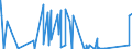 KN 84081089 /Exporte /Einheit = Preise (Euro/Bes. Maßeinheiten) /Partnerland: Deutschland /Meldeland: Europäische Union /84081089:Kolbenverbrennungsmotoren mit Selbstzündung `diesel- Oder Halbdieselmotoren`, für den Antrieb von Wasserfahrzeugen, Neu, mit Einer Leistung von > 1.000 kw bis 5.000 kw (Ausg. für Schiffe für die Seeschifffahrt der Pos. 8901 bis 8906, für Schlepper der Unterpos. 8904.00.10 und für Kriegsschiffe der Unterpos. 8906.10.00)