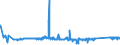 KN 84081089 /Exporte /Einheit = Preise (Euro/Bes. Maßeinheiten) /Partnerland: Ver.koenigreich /Meldeland: Eur27_2020 /84081089:Kolbenverbrennungsmotoren mit Selbstzündung `diesel- Oder Halbdieselmotoren`, für den Antrieb von Wasserfahrzeugen, Neu, mit Einer Leistung von > 1.000 kw bis 5.000 kw (Ausg. für Schiffe für die Seeschifffahrt der Pos. 8901 bis 8906, für Schlepper der Unterpos. 8904.00.10 und für Kriegsschiffe der Unterpos. 8906.10.00)