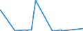 KN 84081089 /Exporte /Einheit = Preise (Euro/Bes. Maßeinheiten) /Partnerland: Griechenland /Meldeland: Eur27_2020 /84081089:Kolbenverbrennungsmotoren mit Selbstzündung `diesel- Oder Halbdieselmotoren`, für den Antrieb von Wasserfahrzeugen, Neu, mit Einer Leistung von > 1.000 kw bis 5.000 kw (Ausg. für Schiffe für die Seeschifffahrt der Pos. 8901 bis 8906, für Schlepper der Unterpos. 8904.00.10 und für Kriegsschiffe der Unterpos. 8906.10.00)