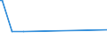 KN 84081089 /Exporte /Einheit = Preise (Euro/Bes. Maßeinheiten) /Partnerland: Oesterreich /Meldeland: Eur15 /84081089:Kolbenverbrennungsmotoren mit Selbstzündung `diesel- Oder Halbdieselmotoren`, für den Antrieb von Wasserfahrzeugen, Neu, mit Einer Leistung von > 1.000 kw bis 5.000 kw (Ausg. für Schiffe für die Seeschifffahrt der Pos. 8901 bis 8906, für Schlepper der Unterpos. 8904.00.10 und für Kriegsschiffe der Unterpos. 8906.10.00)