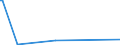 KN 84081089 /Exporte /Einheit = Preise (Euro/Bes. Maßeinheiten) /Partnerland: Faeroeer Inseln /Meldeland: Europäische Union /84081089:Kolbenverbrennungsmotoren mit Selbstzündung `diesel- Oder Halbdieselmotoren`, für den Antrieb von Wasserfahrzeugen, Neu, mit Einer Leistung von > 1.000 kw bis 5.000 kw (Ausg. für Schiffe für die Seeschifffahrt der Pos. 8901 bis 8906, für Schlepper der Unterpos. 8904.00.10 und für Kriegsschiffe der Unterpos. 8906.10.00)