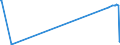 KN 84081089 /Exporte /Einheit = Preise (Euro/Bes. Maßeinheiten) /Partnerland: Tschechien /Meldeland: Europäische Union /84081089:Kolbenverbrennungsmotoren mit Selbstzündung `diesel- Oder Halbdieselmotoren`, für den Antrieb von Wasserfahrzeugen, Neu, mit Einer Leistung von > 1.000 kw bis 5.000 kw (Ausg. für Schiffe für die Seeschifffahrt der Pos. 8901 bis 8906, für Schlepper der Unterpos. 8904.00.10 und für Kriegsschiffe der Unterpos. 8906.10.00)