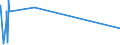 KN 84081089 /Exporte /Einheit = Preise (Euro/Bes. Maßeinheiten) /Partnerland: Slowenien /Meldeland: Eur27_2020 /84081089:Kolbenverbrennungsmotoren mit Selbstzündung `diesel- Oder Halbdieselmotoren`, für den Antrieb von Wasserfahrzeugen, Neu, mit Einer Leistung von > 1.000 kw bis 5.000 kw (Ausg. für Schiffe für die Seeschifffahrt der Pos. 8901 bis 8906, für Schlepper der Unterpos. 8904.00.10 und für Kriegsschiffe der Unterpos. 8906.10.00)