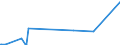 KN 84081089 /Exporte /Einheit = Preise (Euro/Bes. Maßeinheiten) /Partnerland: Serbien /Meldeland: Eur27_2020 /84081089:Kolbenverbrennungsmotoren mit Selbstzündung `diesel- Oder Halbdieselmotoren`, für den Antrieb von Wasserfahrzeugen, Neu, mit Einer Leistung von > 1.000 kw bis 5.000 kw (Ausg. für Schiffe für die Seeschifffahrt der Pos. 8901 bis 8906, für Schlepper der Unterpos. 8904.00.10 und für Kriegsschiffe der Unterpos. 8906.10.00)