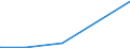 KN 84081089 /Exporte /Einheit = Preise (Euro/Bes. Maßeinheiten) /Partnerland: Libyen /Meldeland: Europäische Union /84081089:Kolbenverbrennungsmotoren mit Selbstzündung `diesel- Oder Halbdieselmotoren`, für den Antrieb von Wasserfahrzeugen, Neu, mit Einer Leistung von > 1.000 kw bis 5.000 kw (Ausg. für Schiffe für die Seeschifffahrt der Pos. 8901 bis 8906, für Schlepper der Unterpos. 8904.00.10 und für Kriegsschiffe der Unterpos. 8906.10.00)