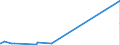 KN 84081089 /Exporte /Einheit = Preise (Euro/Bes. Maßeinheiten) /Partnerland: Elfenbeink. /Meldeland: Eur15 /84081089:Kolbenverbrennungsmotoren mit Selbstzündung `diesel- Oder Halbdieselmotoren`, für den Antrieb von Wasserfahrzeugen, Neu, mit Einer Leistung von > 1.000 kw bis 5.000 kw (Ausg. für Schiffe für die Seeschifffahrt der Pos. 8901 bis 8906, für Schlepper der Unterpos. 8904.00.10 und für Kriegsschiffe der Unterpos. 8906.10.00)