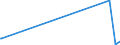 KN 84081089 /Exporte /Einheit = Preise (Euro/Bes. Maßeinheiten) /Partnerland: Gabun /Meldeland: Eur27_2020 /84081089:Kolbenverbrennungsmotoren mit Selbstzündung `diesel- Oder Halbdieselmotoren`, für den Antrieb von Wasserfahrzeugen, Neu, mit Einer Leistung von > 1.000 kw bis 5.000 kw (Ausg. für Schiffe für die Seeschifffahrt der Pos. 8901 bis 8906, für Schlepper der Unterpos. 8904.00.10 und für Kriegsschiffe der Unterpos. 8906.10.00)