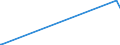 KN 84081089 /Exporte /Einheit = Preise (Euro/Bes. Maßeinheiten) /Partnerland: Dem. Rep. Kongo /Meldeland: Eur27_2020 /84081089:Kolbenverbrennungsmotoren mit Selbstzündung `diesel- Oder Halbdieselmotoren`, für den Antrieb von Wasserfahrzeugen, Neu, mit Einer Leistung von > 1.000 kw bis 5.000 kw (Ausg. für Schiffe für die Seeschifffahrt der Pos. 8901 bis 8906, für Schlepper der Unterpos. 8904.00.10 und für Kriegsschiffe der Unterpos. 8906.10.00)