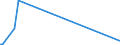 KN 84081089 /Exporte /Einheit = Preise (Euro/Bes. Maßeinheiten) /Partnerland: Kenia /Meldeland: Europäische Union /84081089:Kolbenverbrennungsmotoren mit Selbstzündung `diesel- Oder Halbdieselmotoren`, für den Antrieb von Wasserfahrzeugen, Neu, mit Einer Leistung von > 1.000 kw bis 5.000 kw (Ausg. für Schiffe für die Seeschifffahrt der Pos. 8901 bis 8906, für Schlepper der Unterpos. 8904.00.10 und für Kriegsschiffe der Unterpos. 8906.10.00)