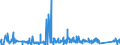 KN 84081089 /Exporte /Einheit = Preise (Euro/Bes. Maßeinheiten) /Partnerland: Usa /Meldeland: Eur27_2020 /84081089:Kolbenverbrennungsmotoren mit Selbstzündung `diesel- Oder Halbdieselmotoren`, für den Antrieb von Wasserfahrzeugen, Neu, mit Einer Leistung von > 1.000 kw bis 5.000 kw (Ausg. für Schiffe für die Seeschifffahrt der Pos. 8901 bis 8906, für Schlepper der Unterpos. 8904.00.10 und für Kriegsschiffe der Unterpos. 8906.10.00)