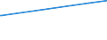 KN 84081089 /Exporte /Einheit = Preise (Euro/Bes. Maßeinheiten) /Partnerland: Groenland /Meldeland: Europäische Union /84081089:Kolbenverbrennungsmotoren mit Selbstzündung `diesel- Oder Halbdieselmotoren`, für den Antrieb von Wasserfahrzeugen, Neu, mit Einer Leistung von > 1.000 kw bis 5.000 kw (Ausg. für Schiffe für die Seeschifffahrt der Pos. 8901 bis 8906, für Schlepper der Unterpos. 8904.00.10 und für Kriegsschiffe der Unterpos. 8906.10.00)