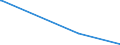 KN 84081099 /Exporte /Einheit = Preise (Euro/Bes. Maßeinheiten) /Partnerland: Luxemburg /Meldeland: Europäische Union /84081099:Kolbenverbrennungsmotoren mit Selbstzündung `diesel- Oder Halbdieselmotoren`, für den Antrieb von Wasserfahrzeugen, Neu, mit Einer Leistung von > 5.000 kw (Ausg. für Schiffe für die Seeschifffahrt der Pos. 8901 bis 8906, für Schlepper der Unterpos. 8904.00.10 und für Kriegsschiffe der Unterpos. 8906.10.00)