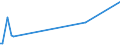 KN 84081099 /Exporte /Einheit = Preise (Euro/Bes. Maßeinheiten) /Partnerland: Uganda /Meldeland: Europäische Union /84081099:Kolbenverbrennungsmotoren mit Selbstzündung `diesel- Oder Halbdieselmotoren`, für den Antrieb von Wasserfahrzeugen, Neu, mit Einer Leistung von > 5.000 kw (Ausg. für Schiffe für die Seeschifffahrt der Pos. 8901 bis 8906, für Schlepper der Unterpos. 8904.00.10 und für Kriegsschiffe der Unterpos. 8906.10.00)