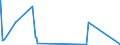 KN 84081099 /Exporte /Einheit = Preise (Euro/Bes. Maßeinheiten) /Partnerland: Seychellen /Meldeland: Europäische Union /84081099:Kolbenverbrennungsmotoren mit Selbstzündung `diesel- Oder Halbdieselmotoren`, für den Antrieb von Wasserfahrzeugen, Neu, mit Einer Leistung von > 5.000 kw (Ausg. für Schiffe für die Seeschifffahrt der Pos. 8901 bis 8906, für Schlepper der Unterpos. 8904.00.10 und für Kriegsschiffe der Unterpos. 8906.10.00)